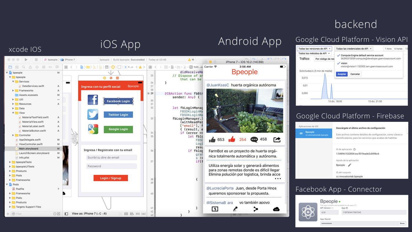 Bpeople iOS, Android and cloud backend stack