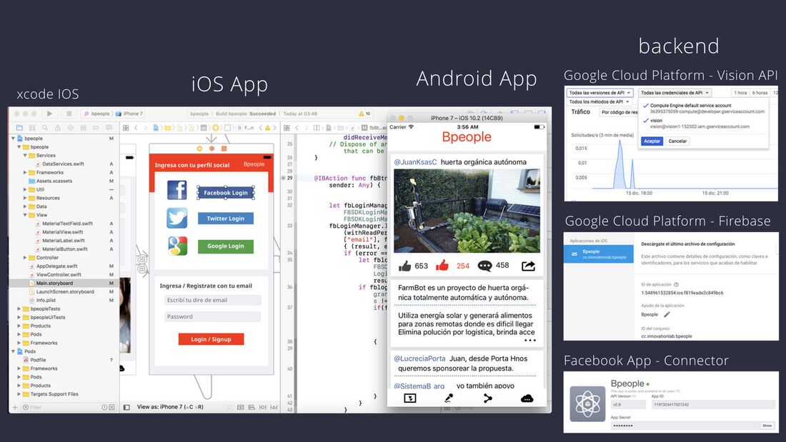 Bpeople iOS, Android and cloud backend stack